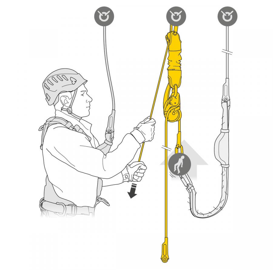 Реверсивный набор для эвакуации с полиспастом JAG RESCUE KIT | Petzl